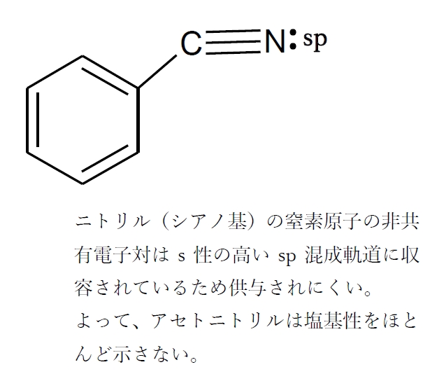 含窒素化合物の塩基性　98回薬剤師国家試験問10
